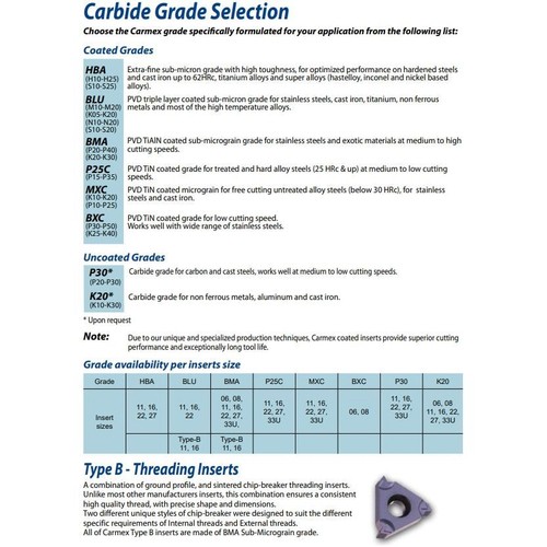 Carmex Internal Thread Turning Insert 16 IR 1.5 ISO BMA - Picture 5 of 7