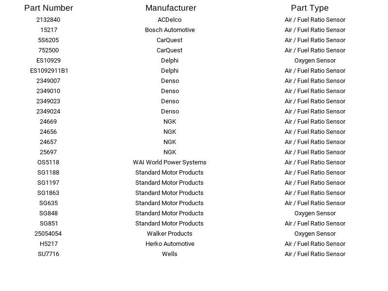 Sensor de relación aire/combustible Bosch A15217 para Lexus Toyota ES300 Avalon Camry 97-03 Foto 3 de 4