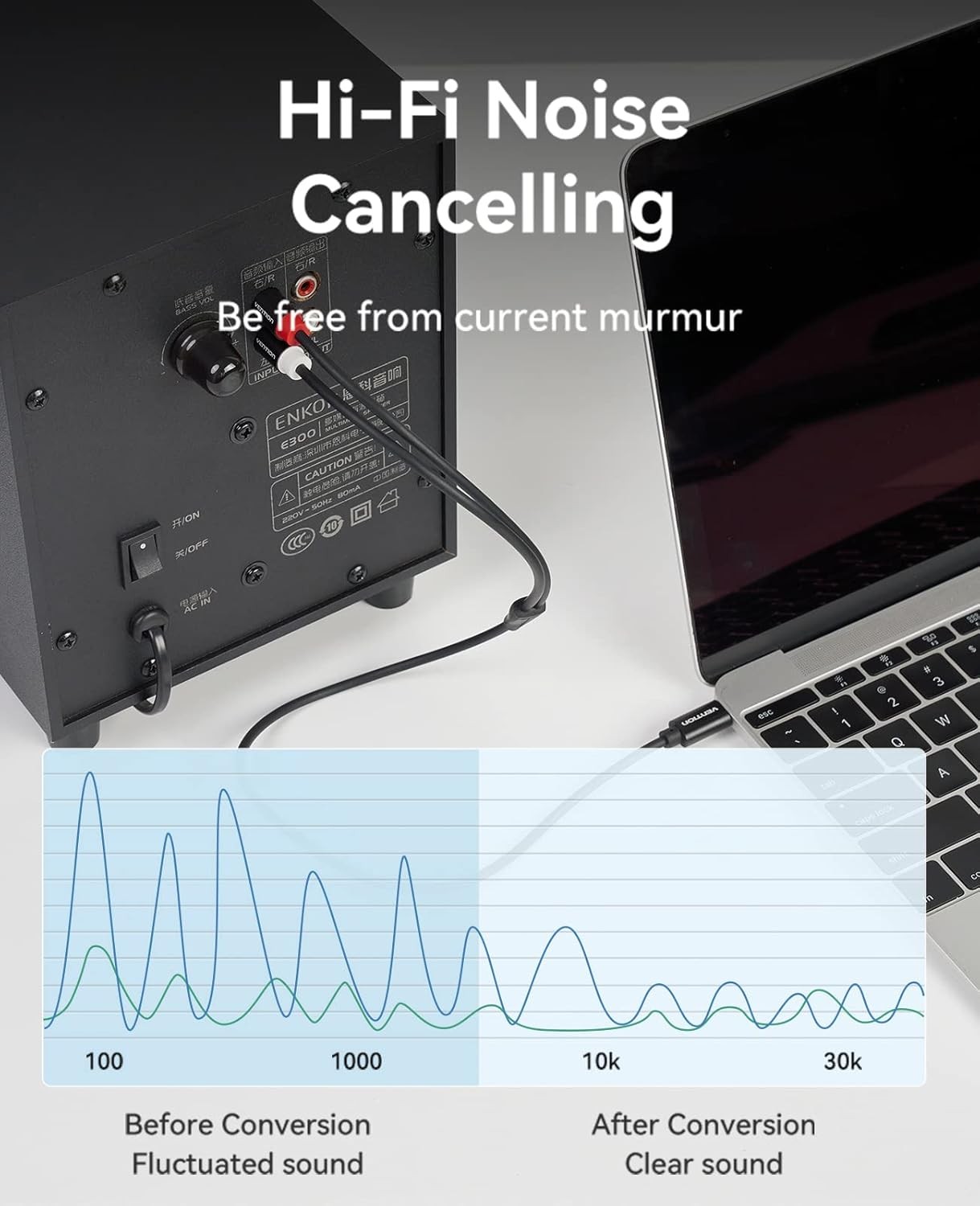 VENTION USB C to 2 RCA Audio Cable, Type-C to RCA Cable 2RCA Jack USB-C Audio Li