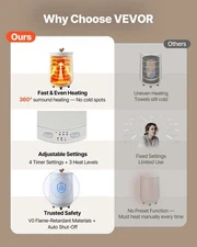 NEW Towel Warmers NEW Bathroom, Towel Warmer Bucket Auto Shut Off NEW Spa  Fits