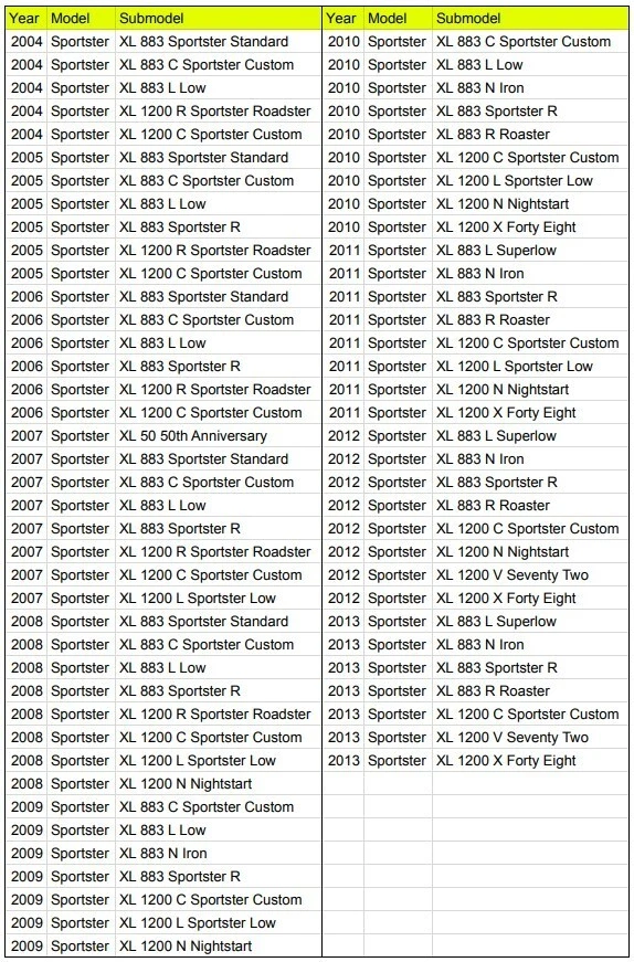 Harley-Davidson Sportster 2004-2013 Ceramic Brake Pad Set - Image 3 of 4