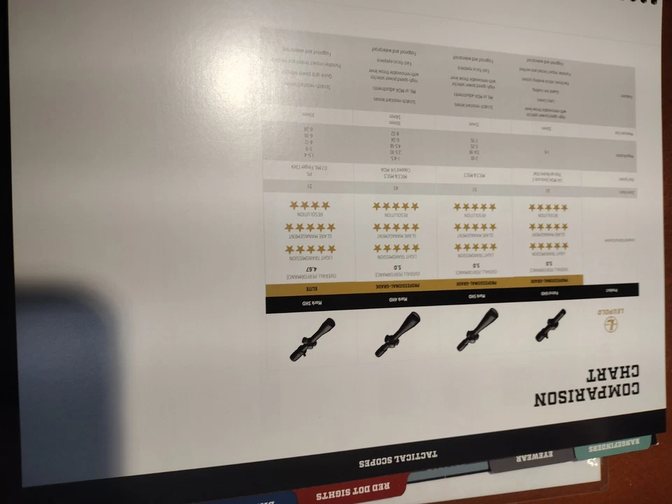 leupold 2024 product catalog - Image 4 of 4