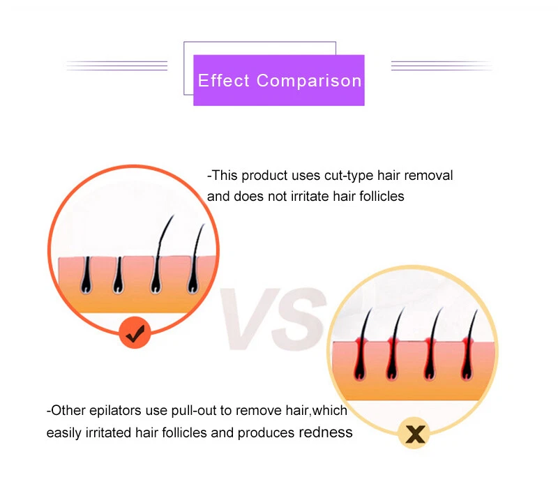 Depiladora Mujer Indoloro Tacto Facial Cuerpo Depilación Depiladora Afeitadora Recortadora Foto 4 de 4