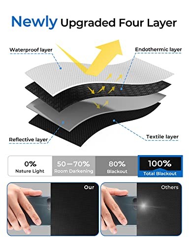 50"x57" Portable Blackout Curtains, Blinds for Windows with Hook & Loop - Bild 4 von 7