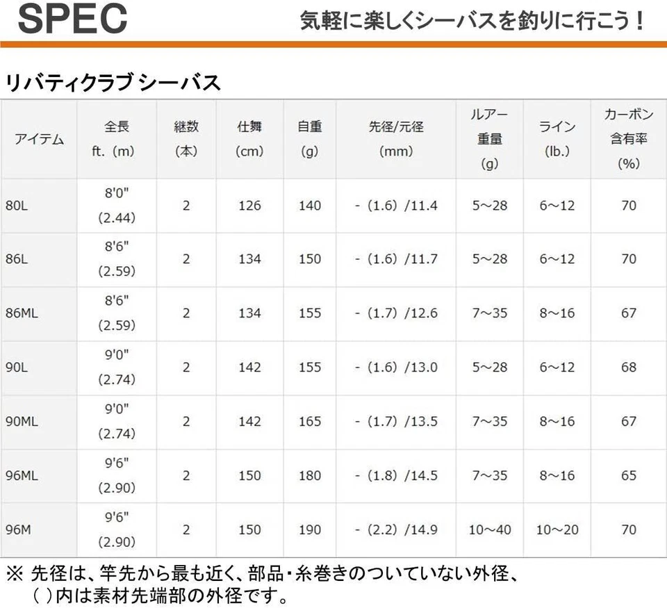 Daiwa LIBERTY CLUB Seabass 96ML Spinning rod 2 pieces From Stylish anglers Japan - Image 2 of 4