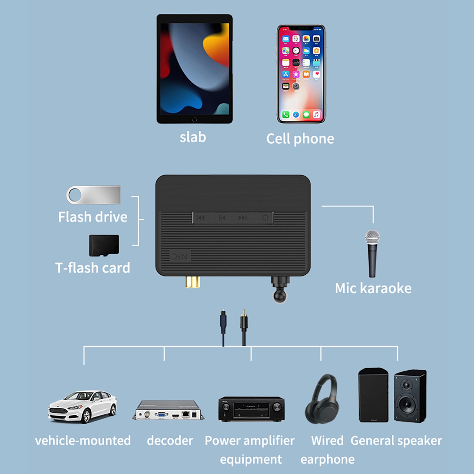 5v NFC Wireless Bluetooth 5.3 Audio Receiver HiFi Music Adapter AUX