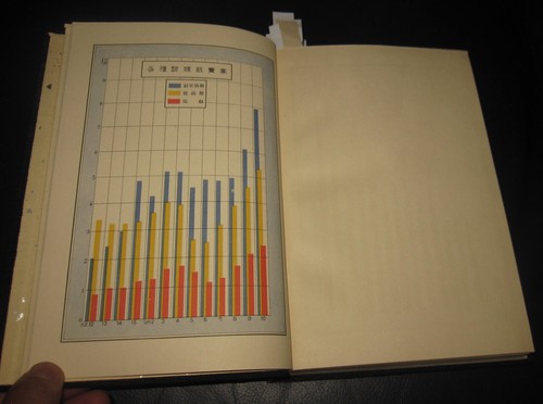 Anni '30 Libro in giapponese dedicato alla economia Giappone Japan Shibusawa - Imagen 5 de 19