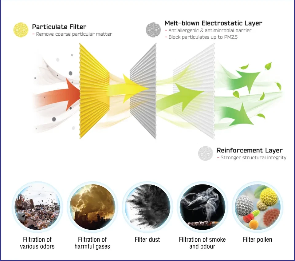 Filtro de aire de cabina para Lexus GS350 2013-2020 GS450H 2013-2018 IS250 2014-2015 Foto 2 de 4