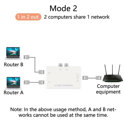 RJ45 Network Switch Ethernet Network Box Switcher Manual Sharing Switch Adap-*- - Photo 3/8