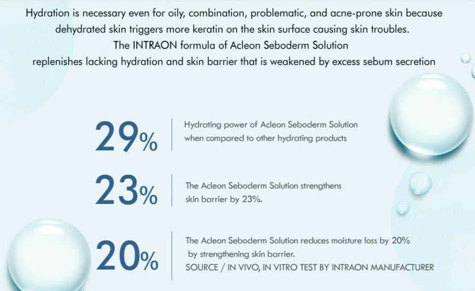 [ANACIS] TRIACTIVE ACLEON Seboderm Solución 15 ml Nuevo en Caja Foto 4 de 4