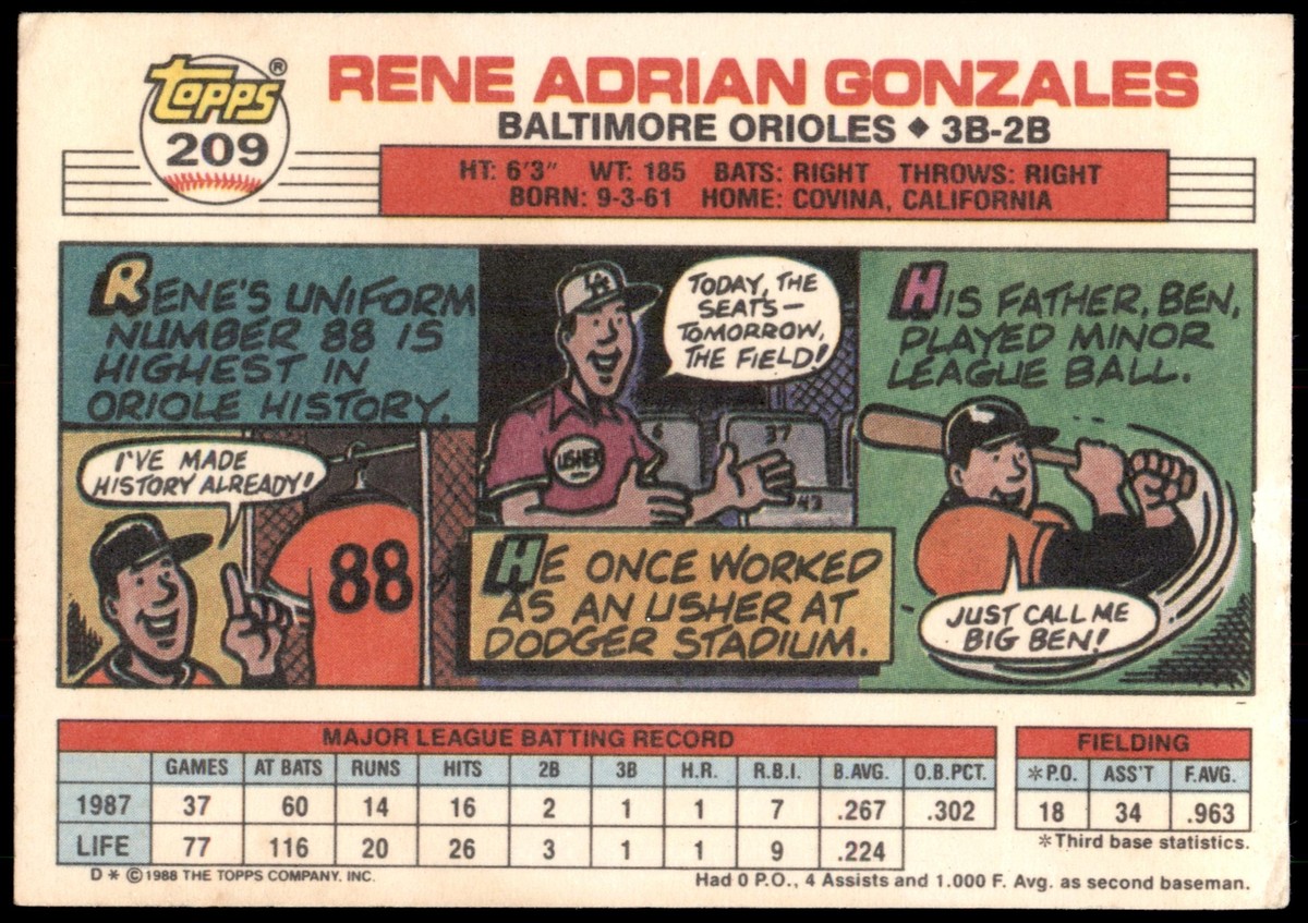 Rene Gonzales #209b 1988 Topps Big | eBay