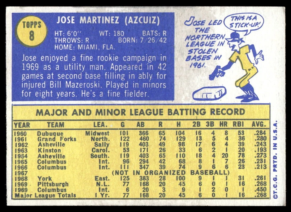 1970 Topps Jose Martinez #8 Rookie Pittsburgh Pirates - Image 2 of 2