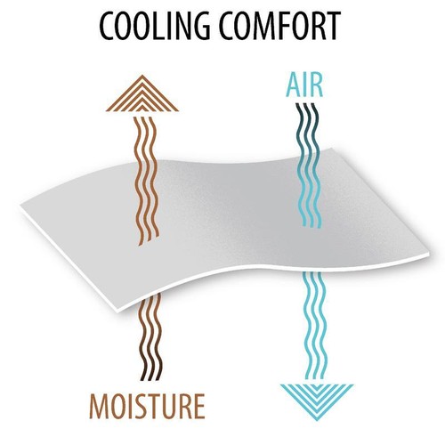 Queen Size Comfort Chill Cooling Microfiber Bed Sheet Set Soft Silver 4 Piece - Picture 3 of 12