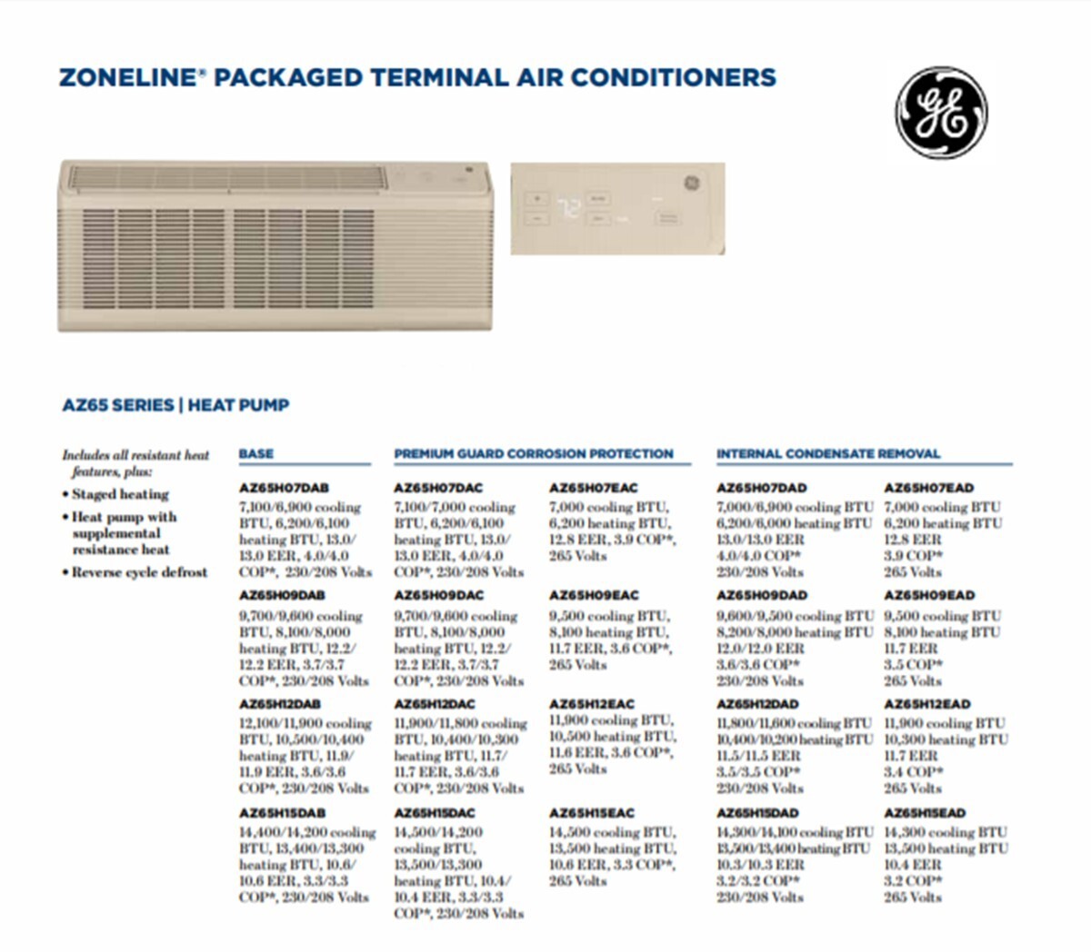 GE RAA64 Zoneline Air Filters for AZ 6500 series PTAC (2-pack)