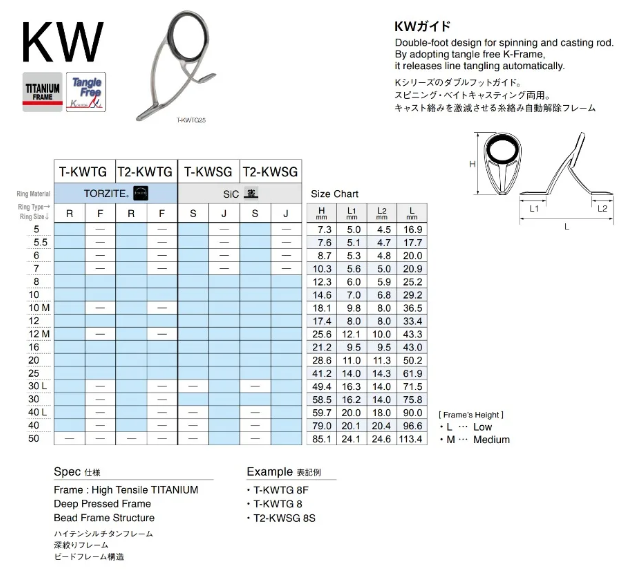 FUJI KW Titanium SiC Fishing Guide TKWSG Guide | eBay