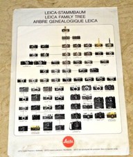 VINTAGE LOVELY POSTER LEICA CAMERA CAMERAS FAMILY TREE LEITZ 1913 - 1978 MODELS