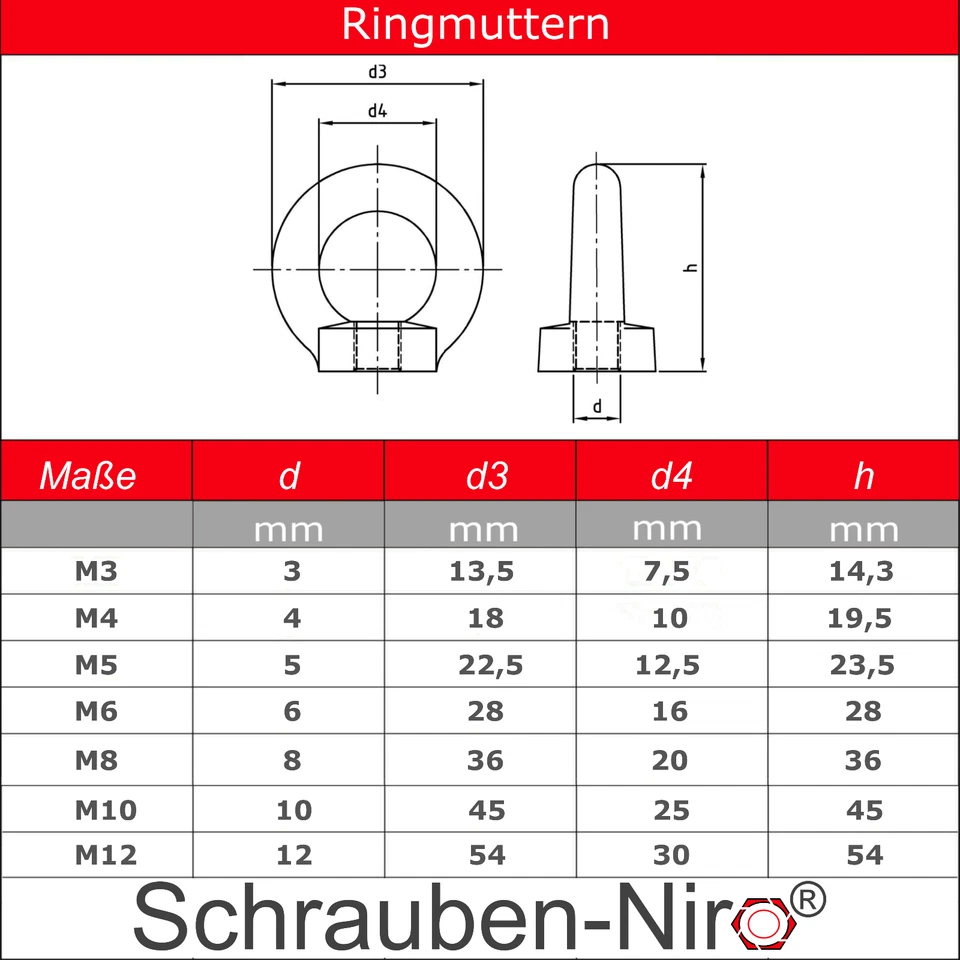 Ringmutter Edelstahl A2 V2A M3 M4 M5 M6 M8 M10 M12 M16 M20 Öse DIN 582 ähnlich - Bild 3 von 4