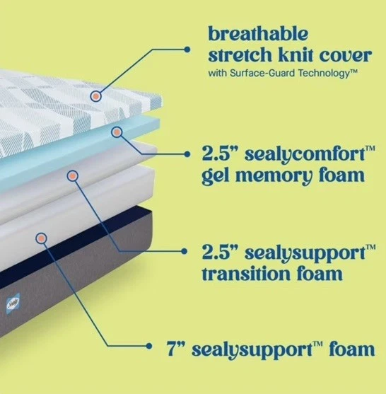Sealy Dreamlife 12" Soft Memory Foam Mattress Full 54”x75” - Image 4 of 4