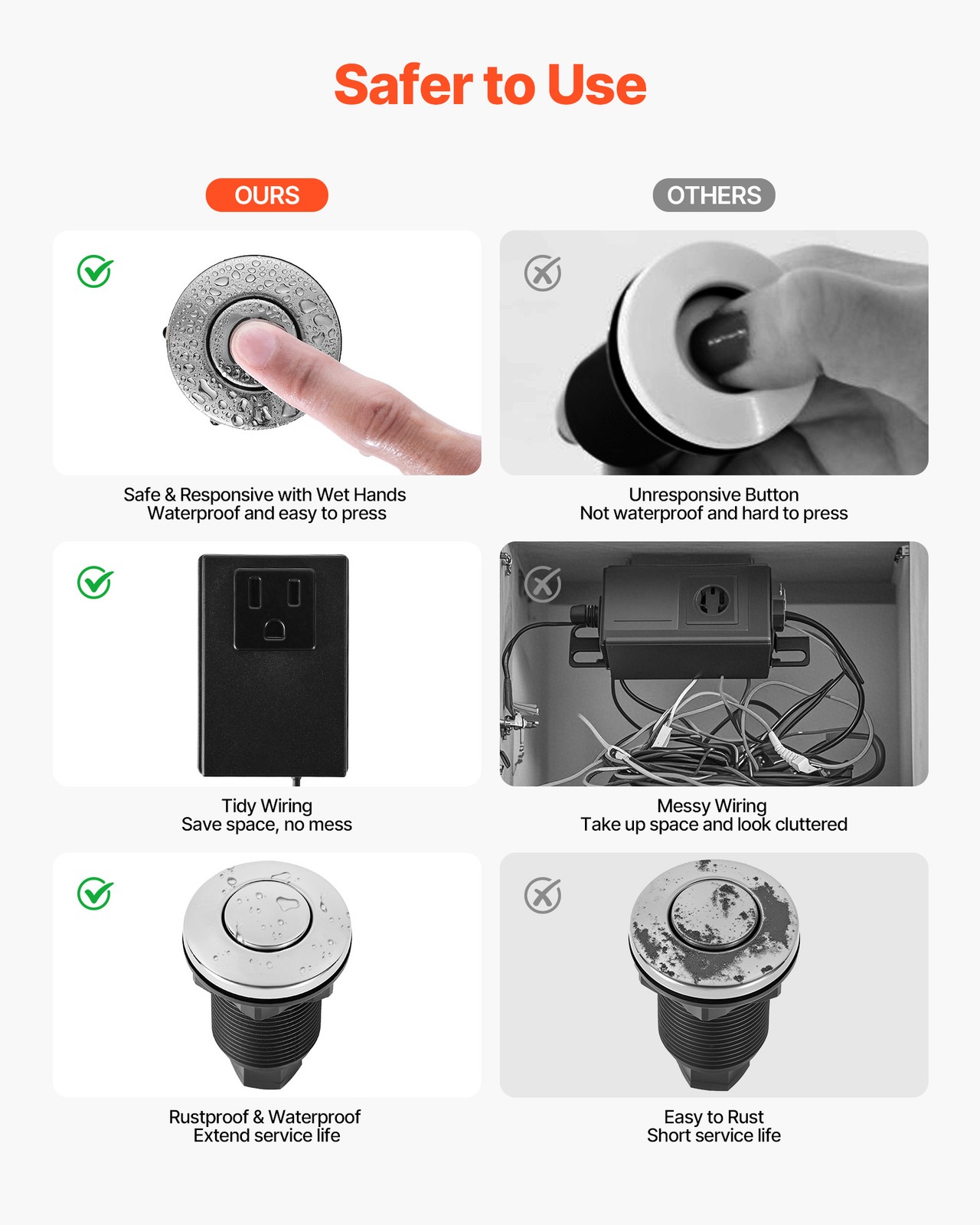 VEVOR Garbage Disposal Air Switch Kit Sink Top Air Switch for Waste Disposal