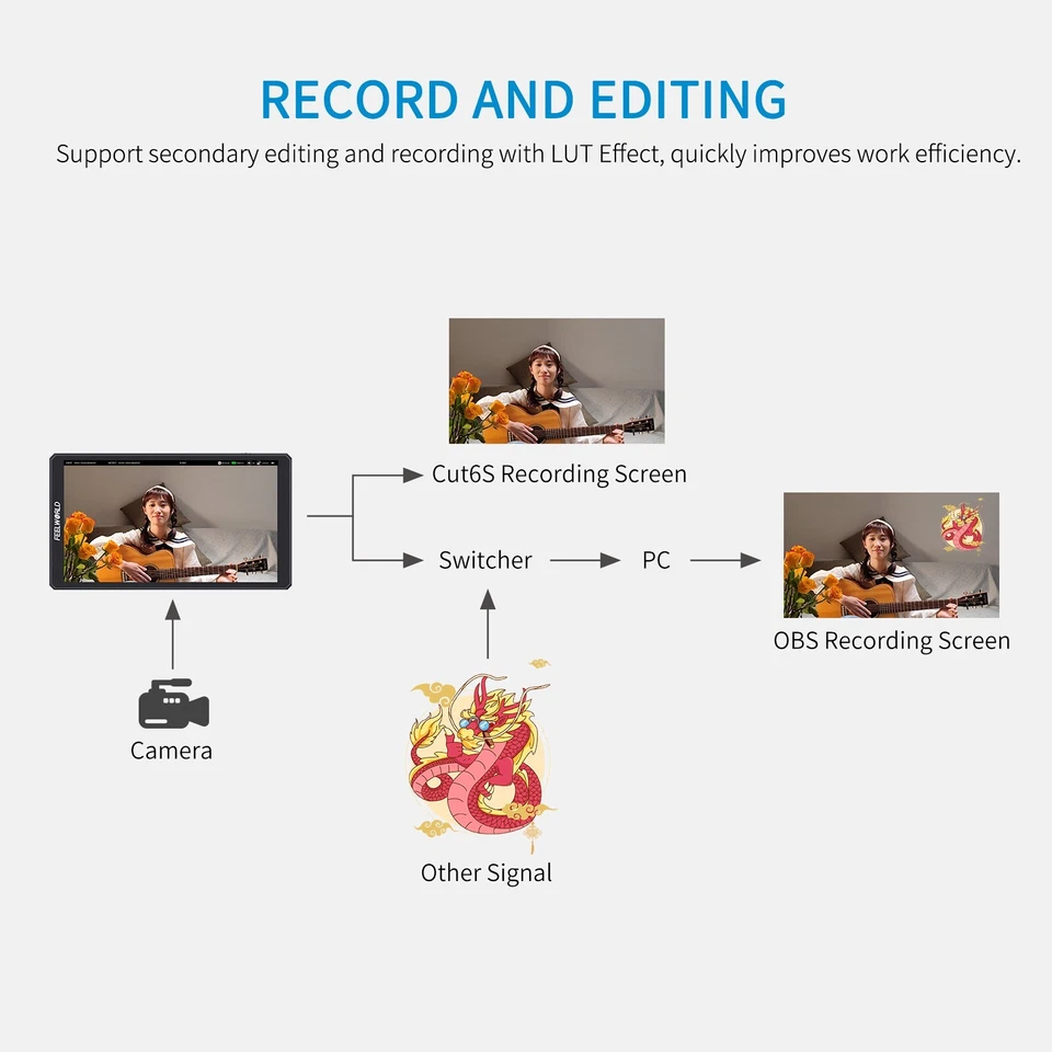 FEELWORLD CUT6S 6 inch Recording Monitor HDMI Field Camera DSLR USB2.0 Recorder - Image 3 of 4