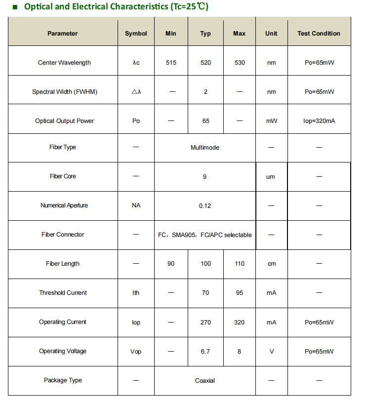LASER TREE 65mW 520nm MultiMode Fiber Coupled Laser Diode ,Core Diamete 9μm