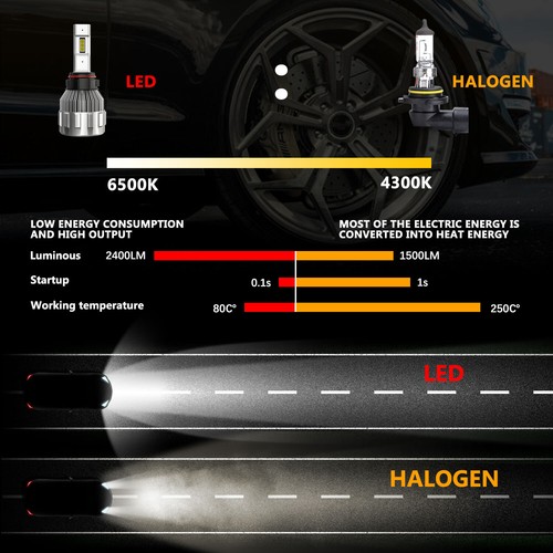 GPNE 5202 9009 H16 Headlight Bulbs Conversion Kit 60W 4800lm 6500K White Lights - Foto 5 di 8