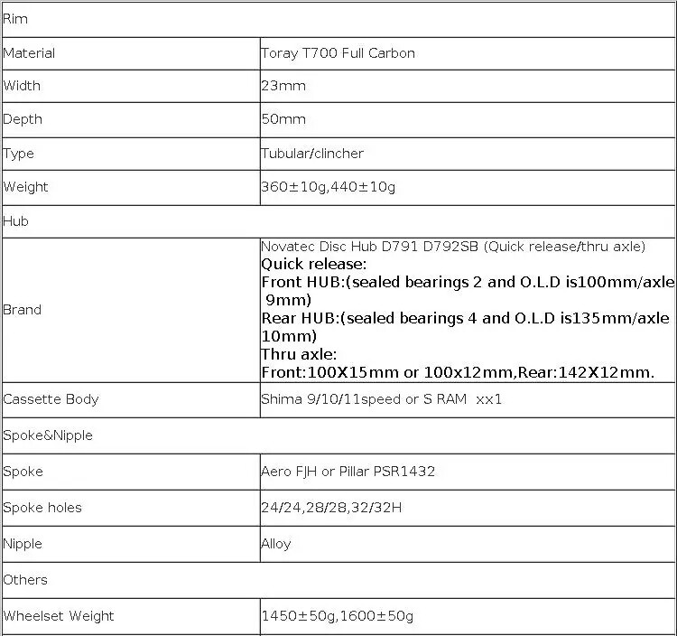Lightweights 650C Disc Brake Wheelset Carbon Bike Wheels Clincher/Tubular Tires