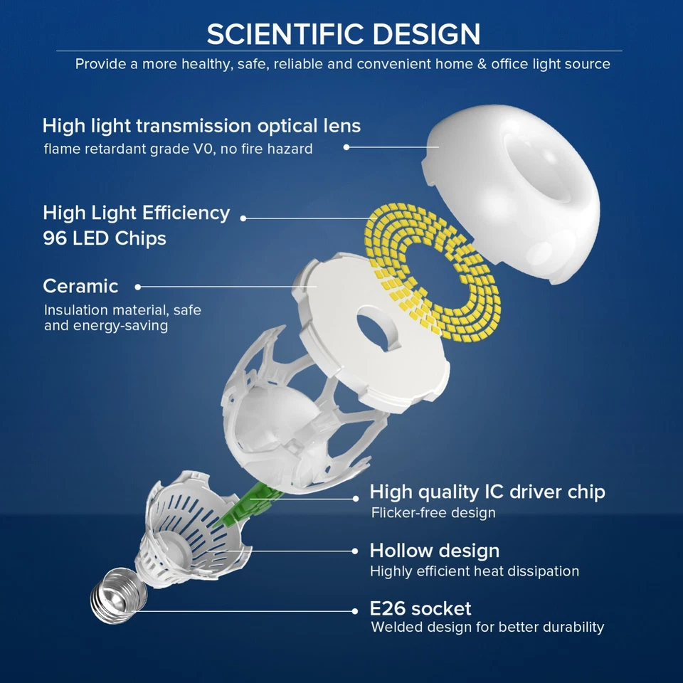 2 Pack LED Light Bulbs 22W (200W Equiva) 5000K A21 3000LM E26 Light Bulbs SANSI - Image 2 of 4