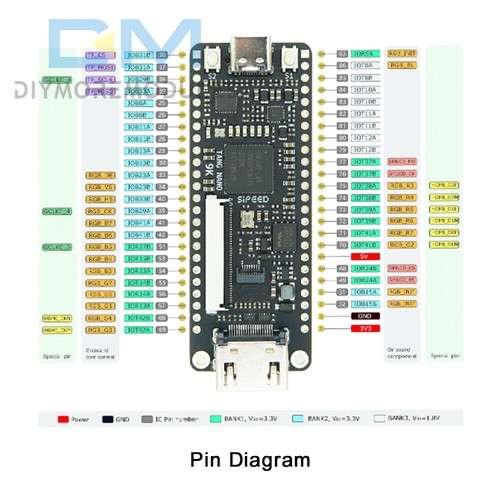 Tang Nano 9K FPGA Development Board GW1NR-9 RISC-V HDMI w/ 1.14"/4.3"/5"/7" LCD - Picture 9 of 17