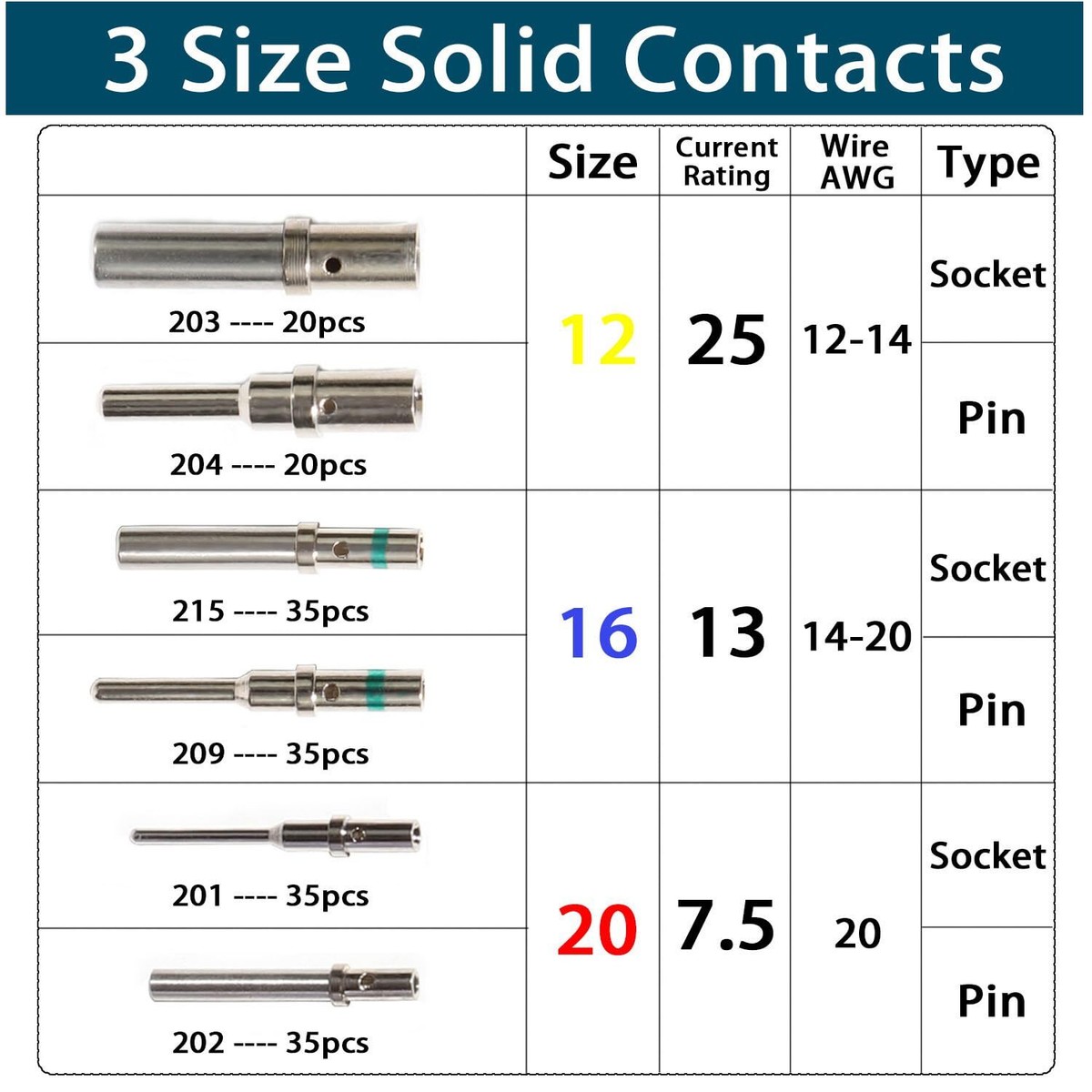 Deutsch DT 12 16 20 Gauge Pin Terminals Male and Female Solid