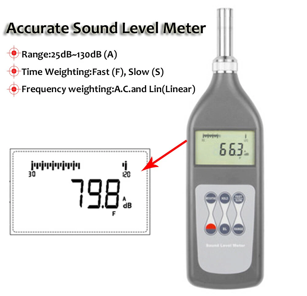 Decibel Meter Scale