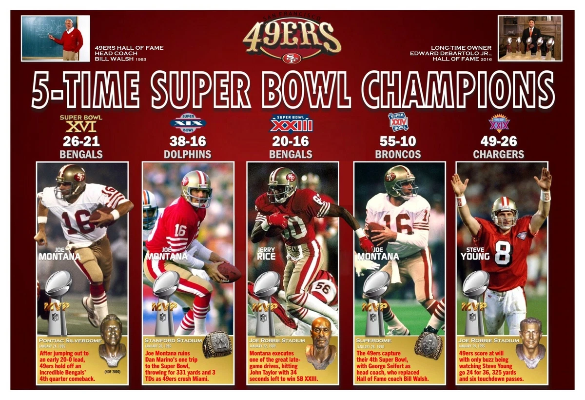 5-TIME SUPER BOWL CHAMPION SAN FRANCISCO 49ERS 19"x13"