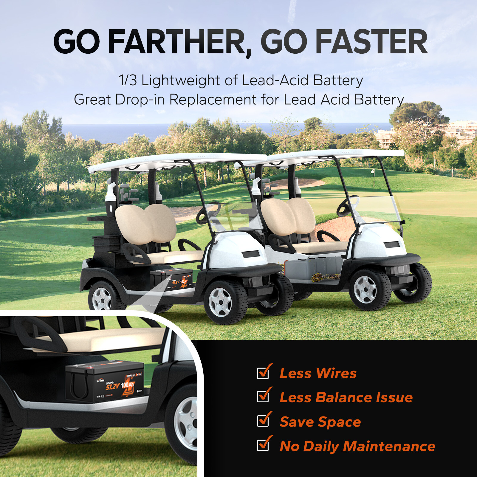 LiTime 48V 100Ah 5120Wh Bluetooth Golf Cart LiFePO4 Lithium Battery -Refurbished