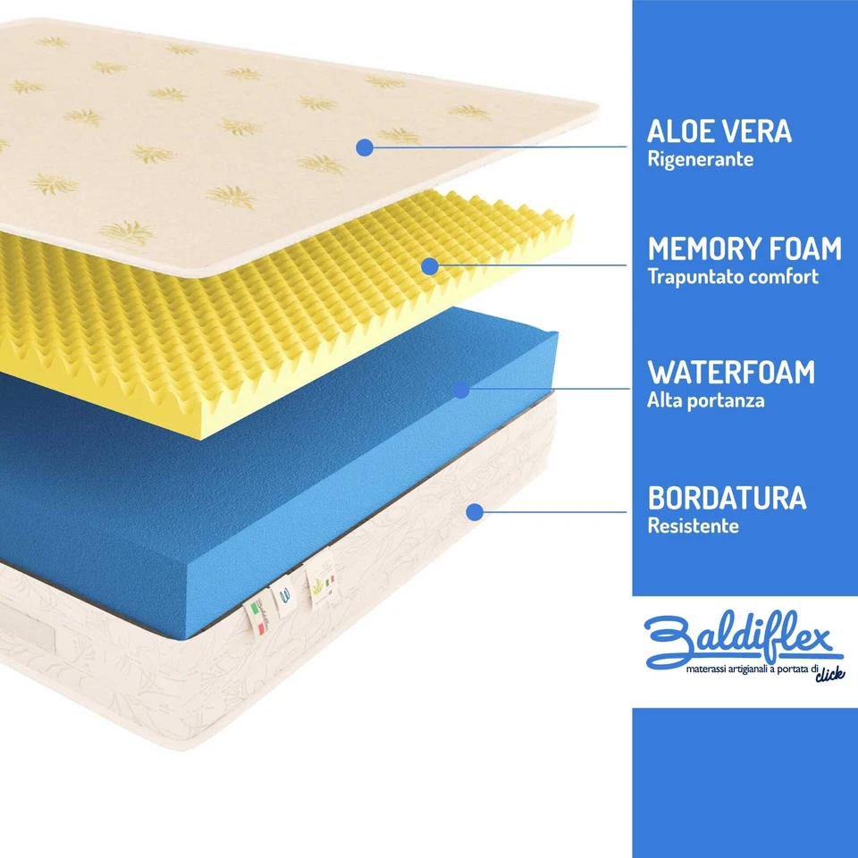 MATERASSO MEMORY FOAM ALTO 25 CM DUCK TUTTE LE MISURE DISPONIBILI - Immagine 2 di 4