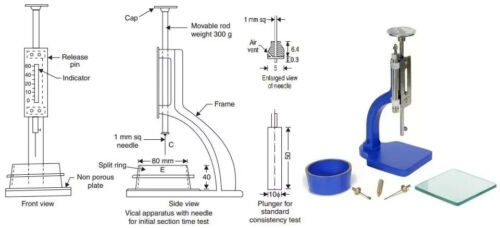 Aparato de aguja Vicat niveles de construcción e instrumento de inspección de laboratorio - Imagen 3 de 5