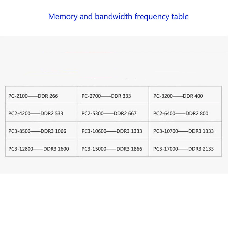 Samsung 2GB 2RX8 SO-DIMM DDR2 PC2-4200S Memory RAM (M470T5669AZ0-CD5) - Image 2 of 2