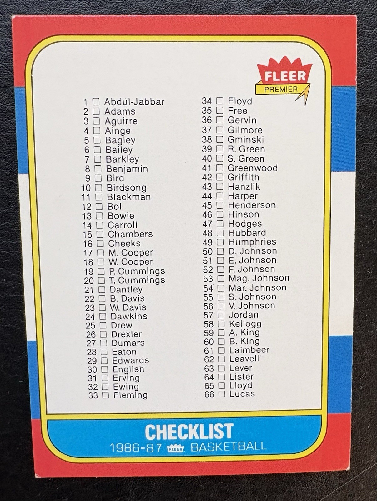 1986-87 Fleer Basketball #132 Checklist