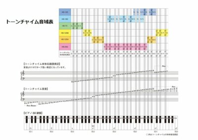 トーンチャイム　SUZUKI HB-16 Suzuki Tone Chime 16 Sound Playing Set Hb-160 JAPAN NEW w/Tracking