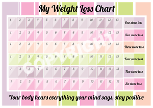 Pounds To Stone Chart