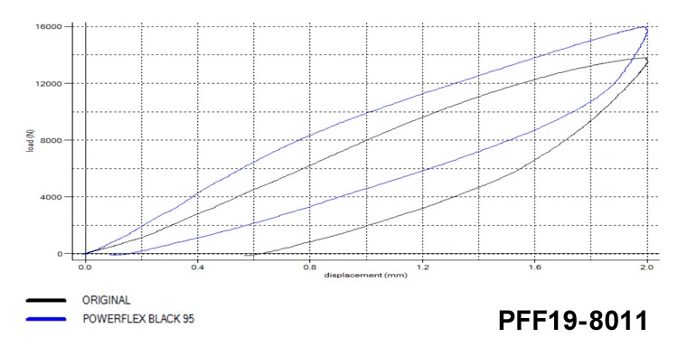 Powerflex Ant. Forcella Spazzole 14mm Bullone Per Ford Kuga 2007-2012 PFF19-8011 - Immagine 3 di 4