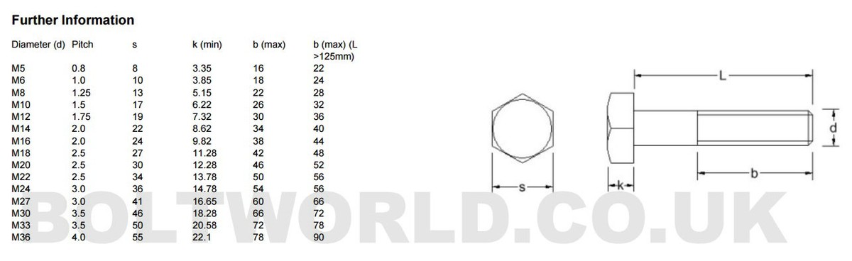 M20 PART THREADED BOLT ZINC GRADE 8.8 FULL NUTS, WASHERS