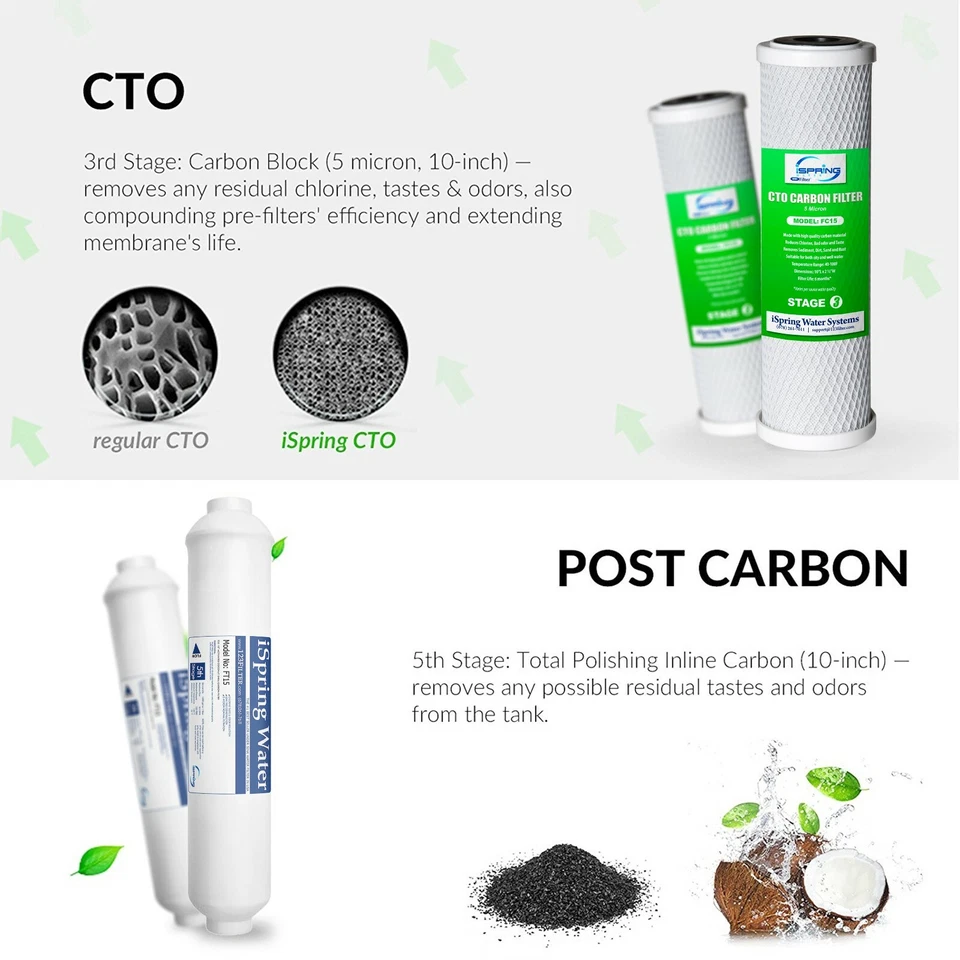 5 Stage Reverse Osmosis System Water Filter RO Membrane Replacement Set 5-Pack - Image 4 of 4