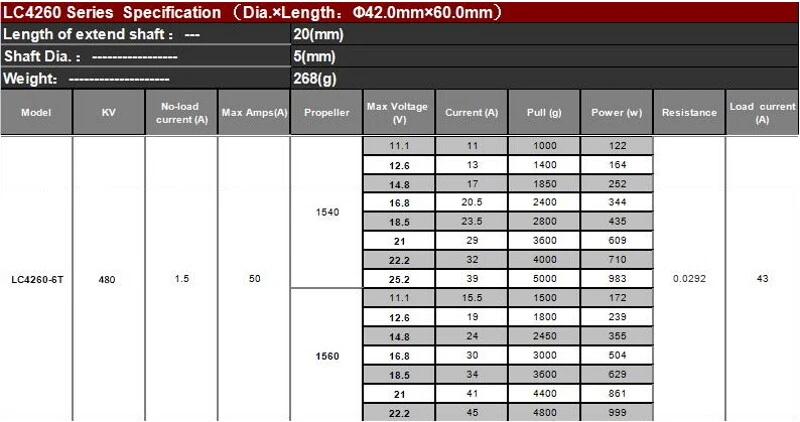 Leopard LC5055-6T KV650 3-6S 2000W - brushless Außenläufer Motor für Flugmodelle - Bild 4 von 4