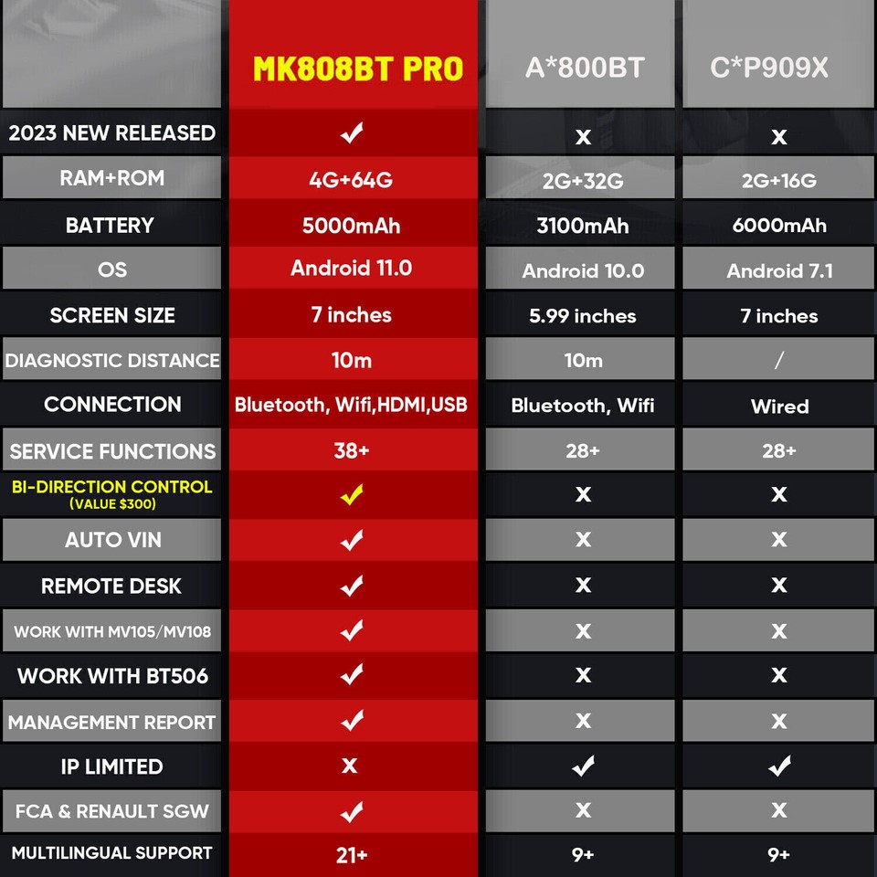 Autel Scanner MaxiCom MK808BT PRO Bidirectional Auto Diagnostic Tool ...