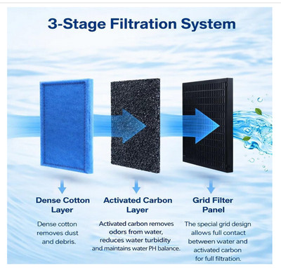 12 Pack Aquarium Filter Cartridges for Aqua-Tech 30-60/20-40 Gallon Fish