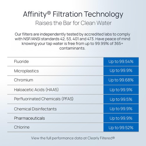 No.1 Filtered Water Pitcher/Updated Model/Targets 365+ Contaminants e.g. Fluo... - Picture 7 of 9