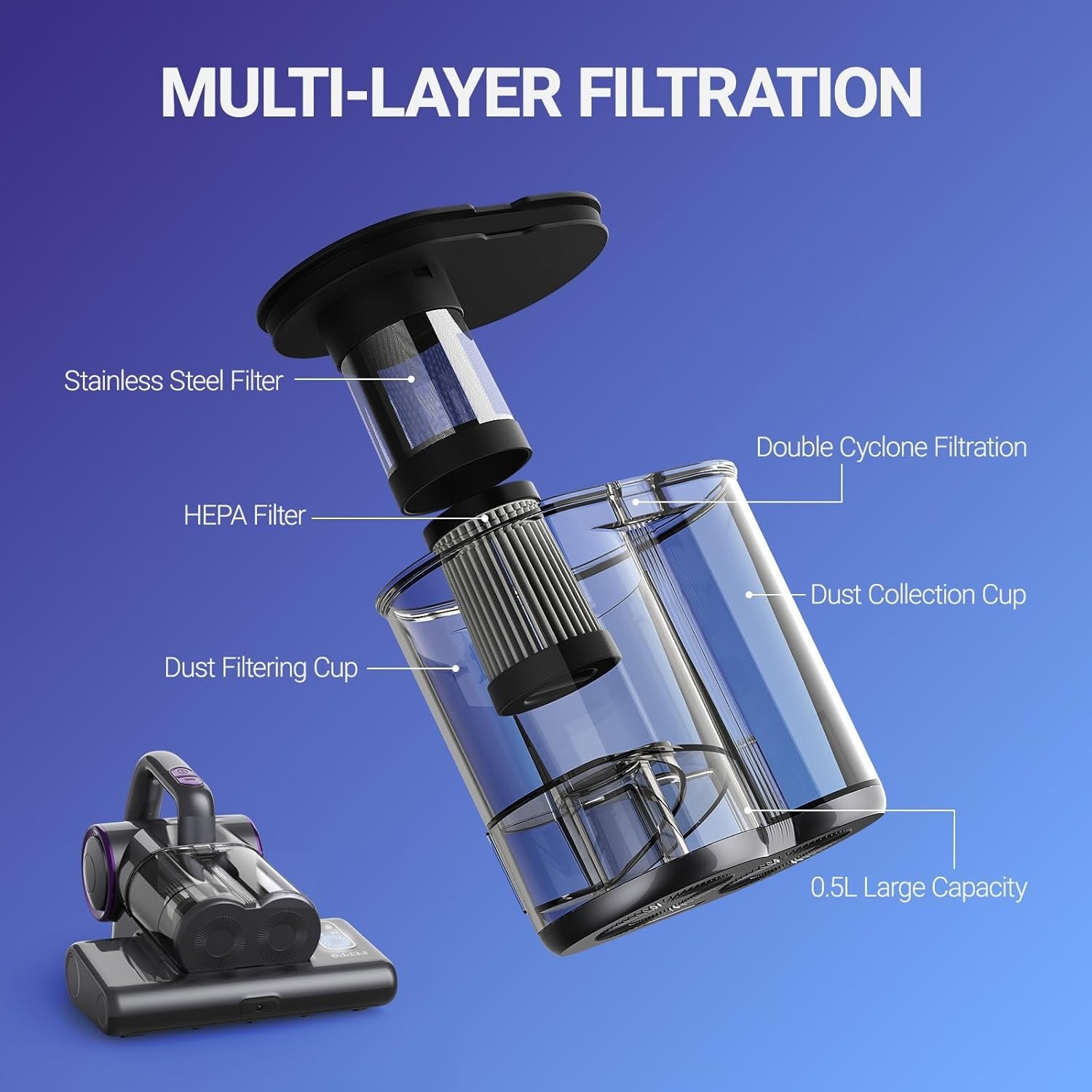 Corded Mattress Vacuum with Dual Dust Cup & Advanced Filtration Technology