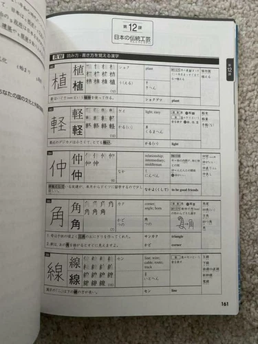 TOBIRA Gateway to Advanced Japanese 800 Basic Kanji book Power up your KANJI JP - Picture 5 of 7