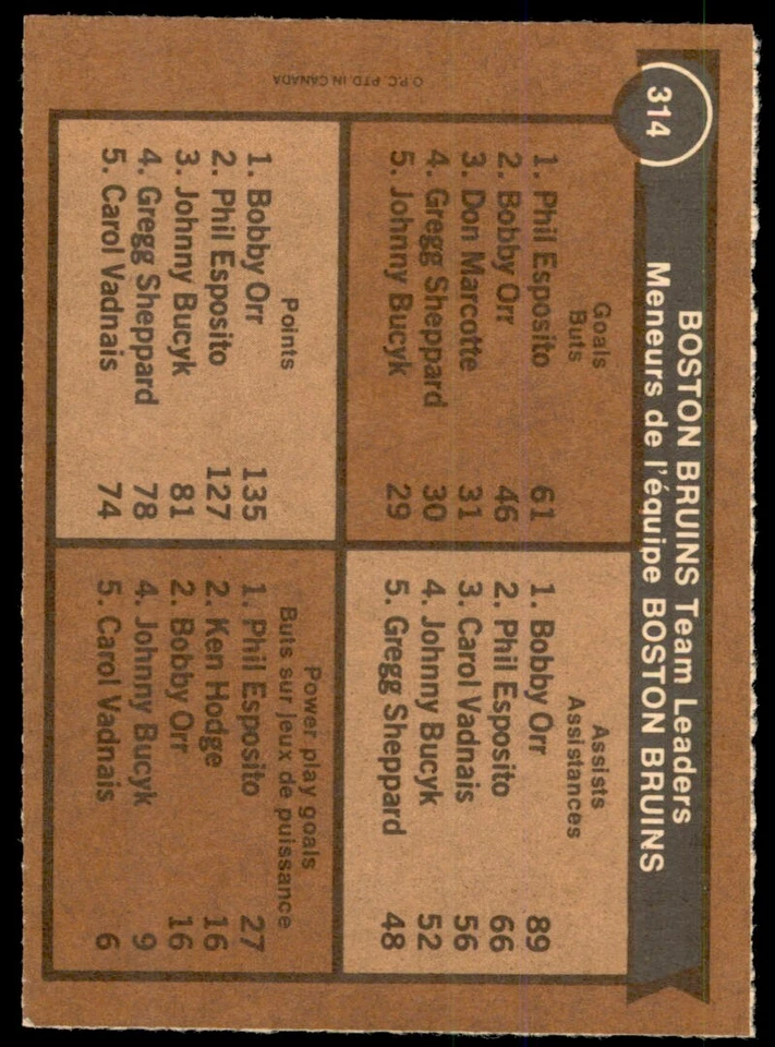 1975-76 O-Pee-Chee Boston  Bruins Team Leaders NM-MT #314 - Image 2 of 2