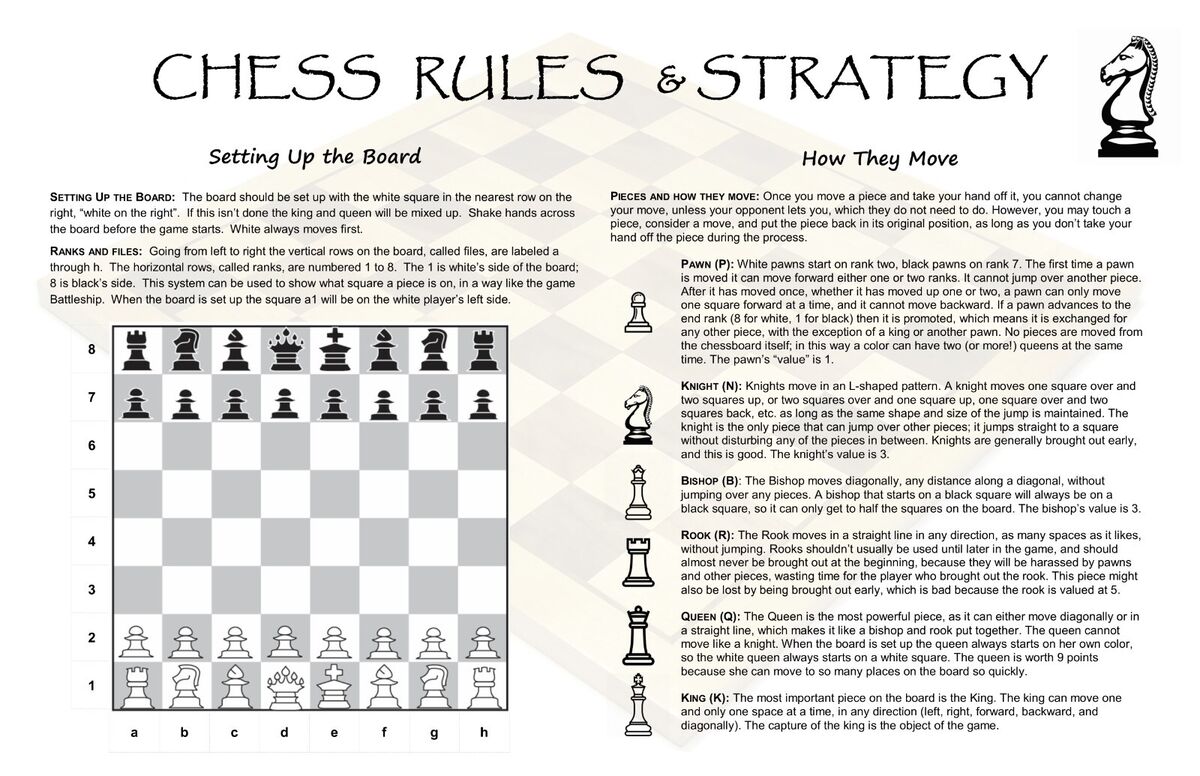 Chess moves, Chess for dummies, Chess tricks